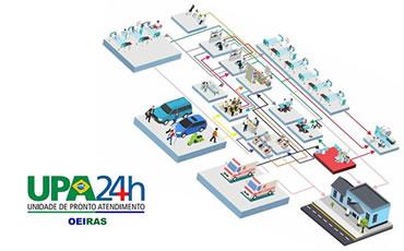 UPA 24h - Unidade de Pronto Atendimento Oeiras